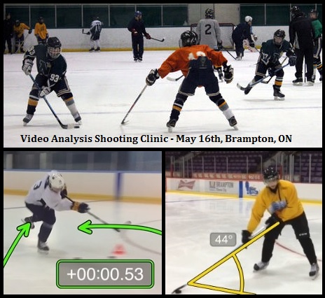 Video Analysis Hockey Shooting Clinic