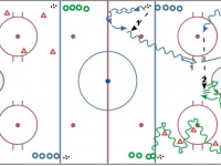 Hockey Drill – Multiple Shots with Timing – Individual Skills