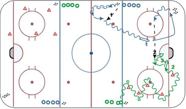 Hockey Drill – Multiple Shots with Timing – Individual Skills