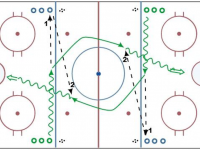 Hockey Shooting Drill – Cross Ice Pass Accelerate through Neutral Zone