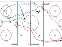 Hockey Drill – Multiple Shots and Elements