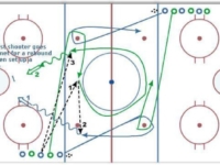 Hockey Drill – 2 Shot Warm Up with Touch Pass and Screen/Tip