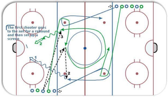 Hockey Drill – 2 Shot Warm Up with Touch Pass and Screen/Tip