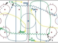 Hockey Drill – Continuous Warm Up with Timing and Positioning