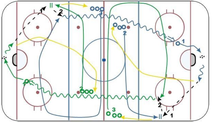 Hockey Drill – Continuous Warm Up with Timing and Positioning