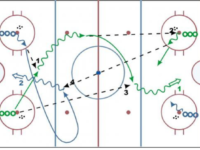 Exterior 4 Dots Warm Up Drill with Timing and a Shot in Each End