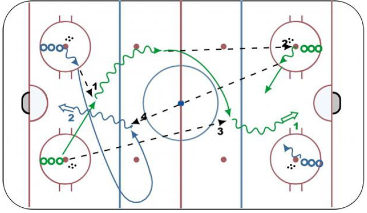 Exterior 4 Dots Warm Up Drill with Timing and a Shot in Each End