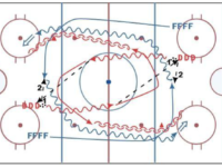 Hockey Drill – 1 vs 1 Set Up with Tracking and Gaping