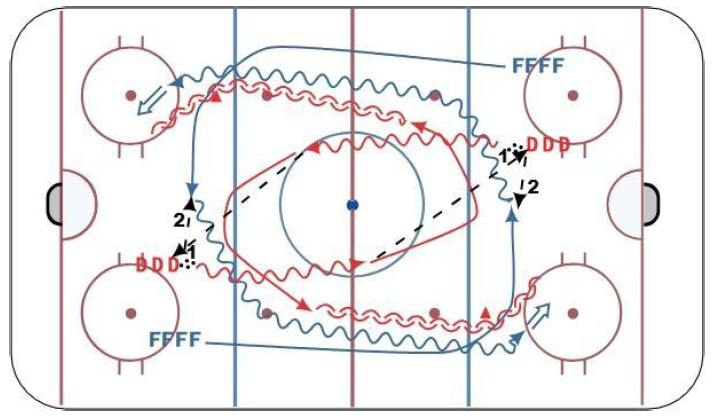 Hockey Drill – 1 vs 1 Set Up with Tracking and Gaping