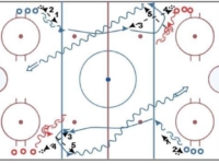 Hockey Drill – Continuous Passing with Pivots and a Single Shot