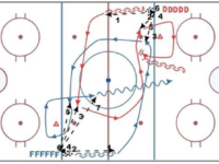 1 vs 1 Multiple Touch Passes, F and D Route Specific