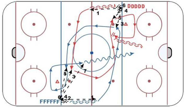 1 vs 1 Multiple Touch Passes, F and D Route Specific